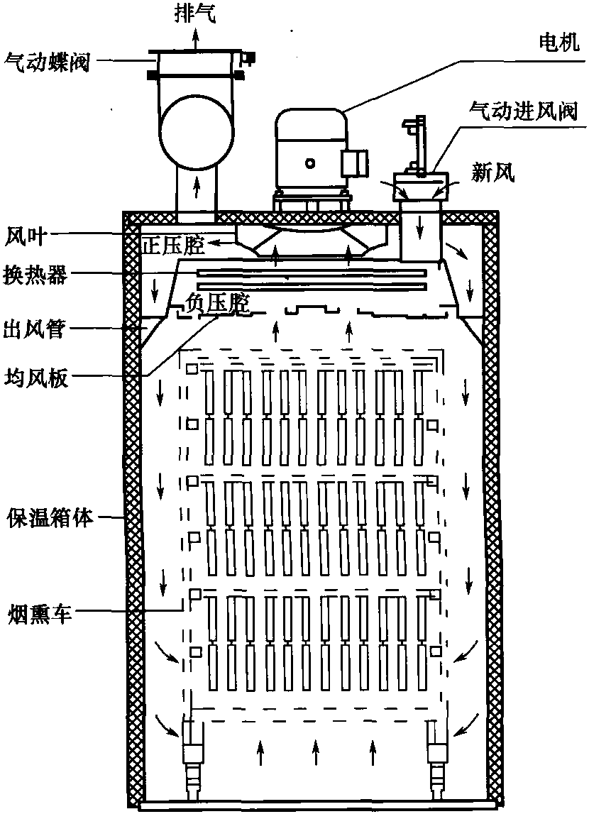 二、按氣流方向分類(lèi)